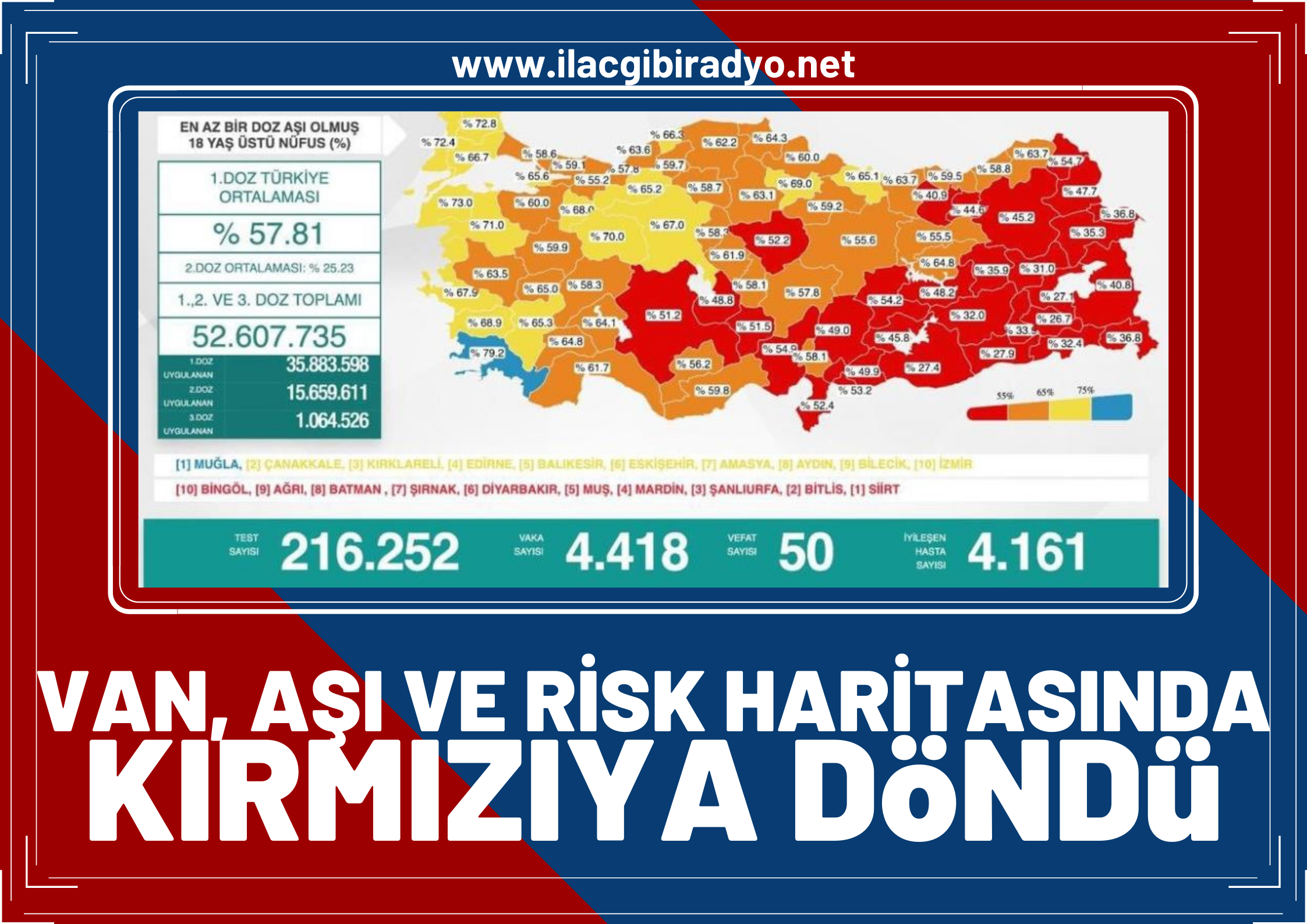 Van aşı ve risk haritasında mavi’den kırmızı’ya döndü!