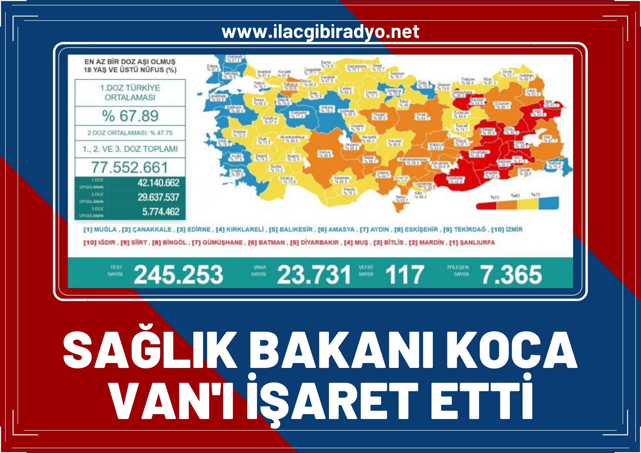 10 il için dikkat çeken uyarı… Bakan Koca Van’ı işaret etti!