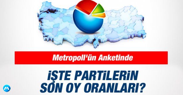 Metropoll'ün Son Anketine göre Partilerin Son Durumu