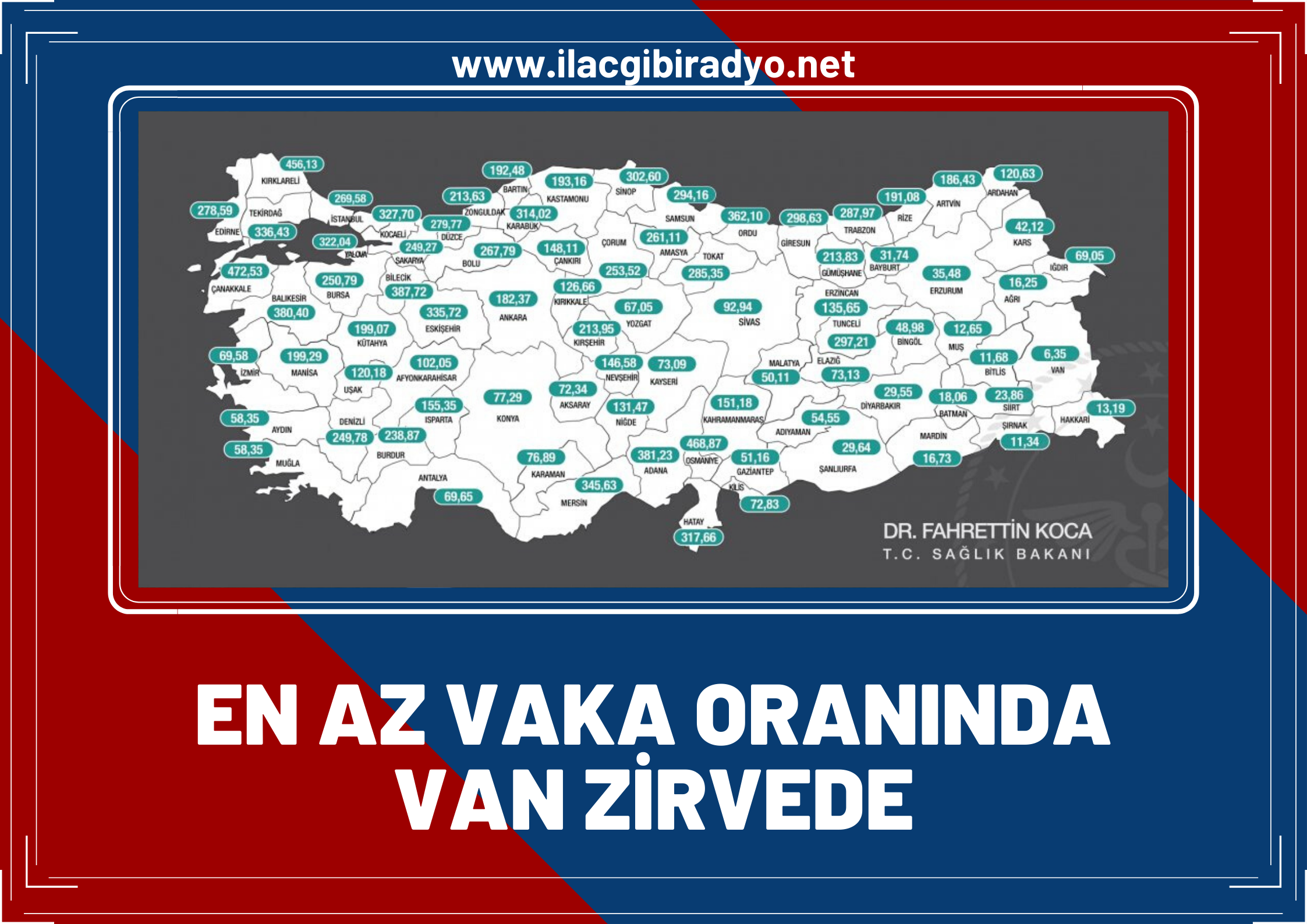 Sağlık Bakanı Fahrettin Koca vaka sayılarını açıkladı... En az vaka oranında Van zirvede!