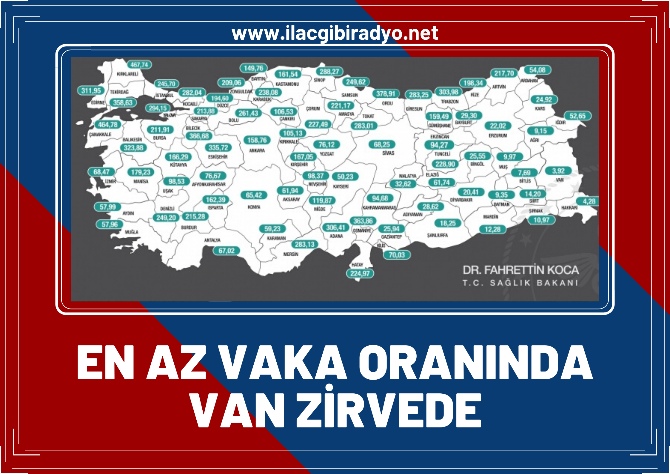 Haftalık vaka sayıları açıklandı... En az vaka oranında Van zirvede!