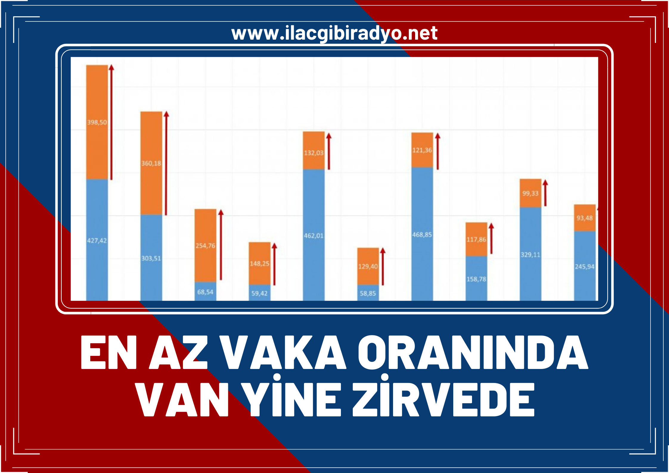 Haftalık vaka sayıları açıklandı... En az vaka oranında Van zirvede!