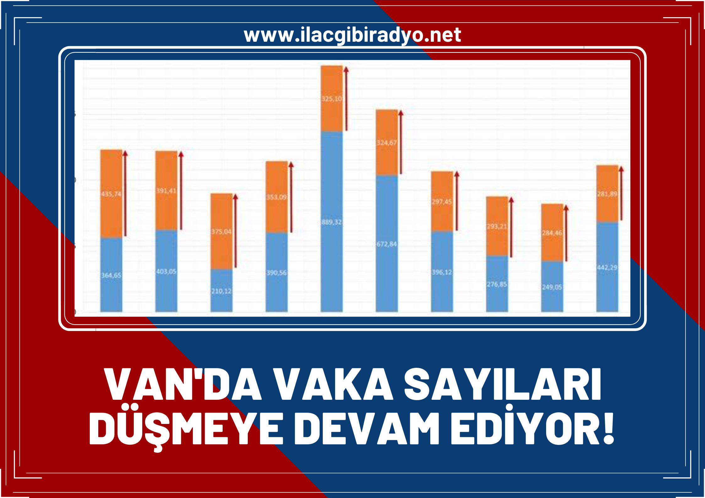 Van, vaka sayılarında kritik eşiği aştı! İşte Van’ın vaka oranı